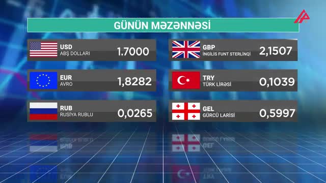 Günün məzənnəsi – 30.05.2022